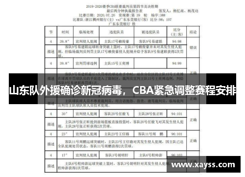 山东队外援确诊新冠病毒，CBA紧急调整赛程安排